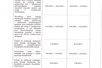 zarzadzenie nr 9 2023 wojta gminy poronin z dnia 18 stycznia 2023 rstrona4