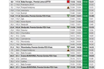 obrazek 83. Tour de Pologne w Gminie Poronin-...